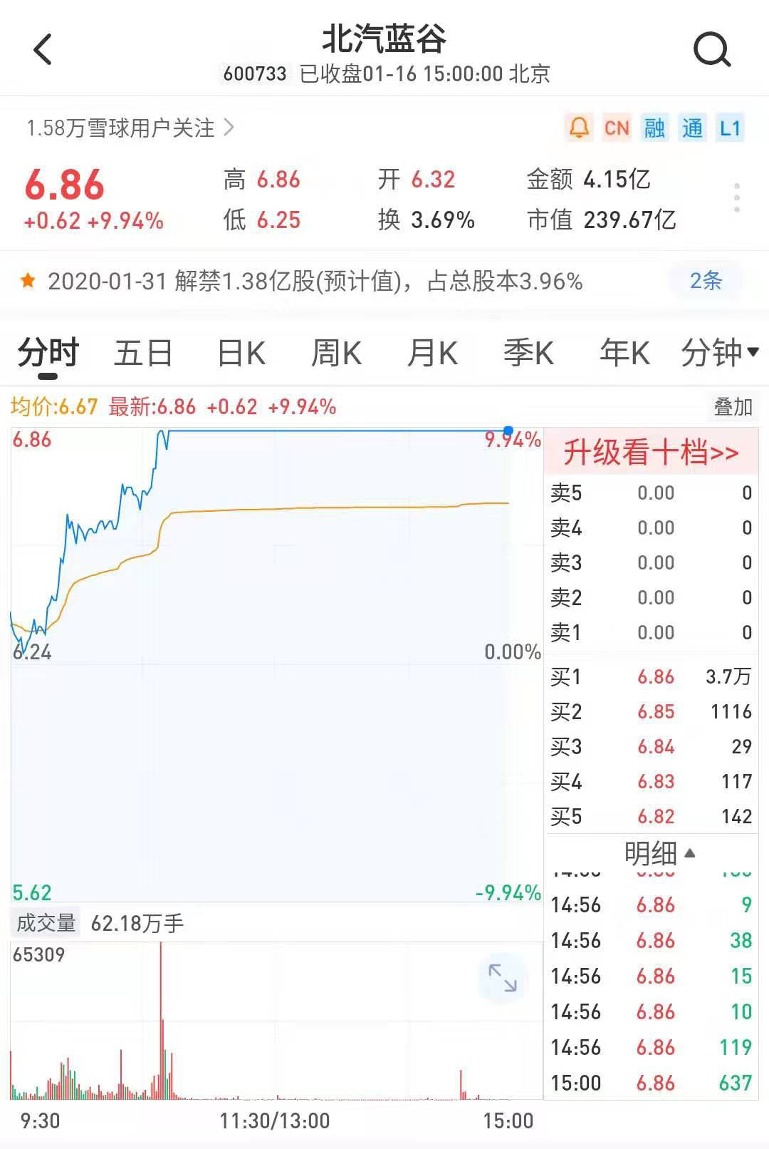 600733北汽蓝谷股票最新消息,600733北汽蓝谷什么概念