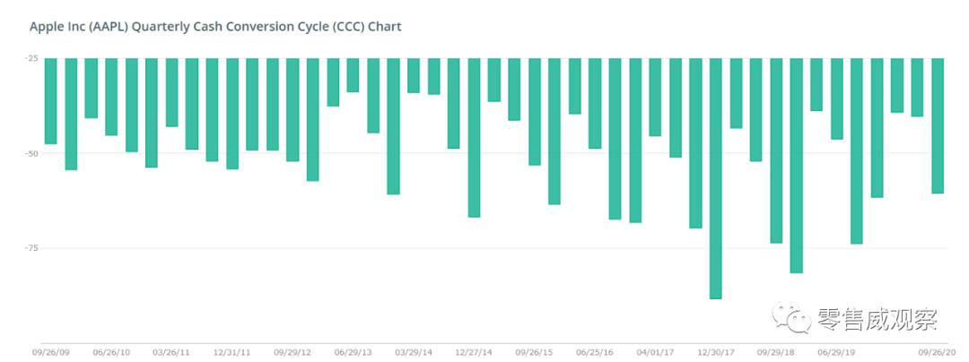 供应商的钱,供应商的钱该不该收