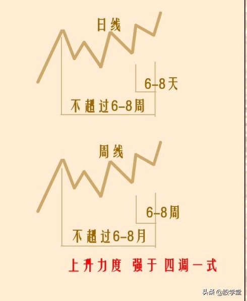 如何突破颈线位视频讲解,股票颈线突破技巧图解大全