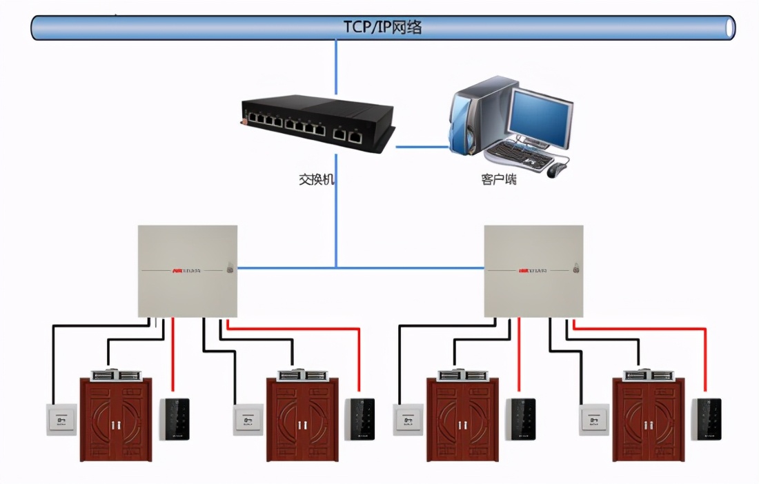 海康威视综合安防平台做什么用的,综合安防管理平台海康威视