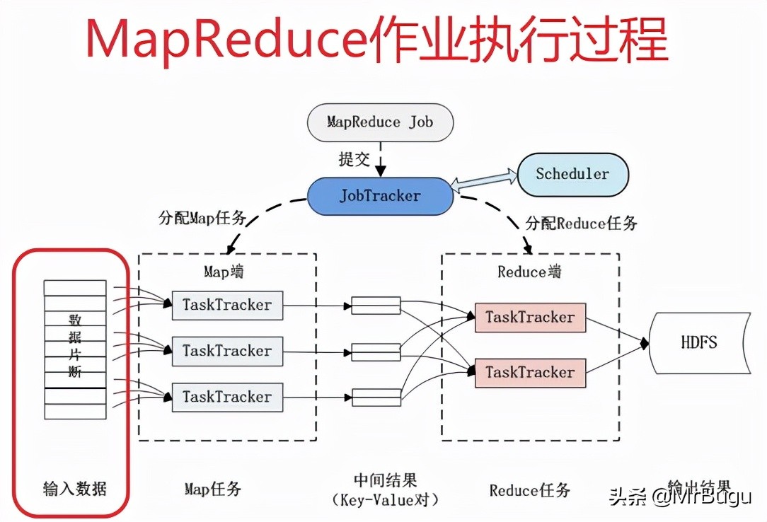 hadoop入门书籍推荐,hadoop入门视频教程