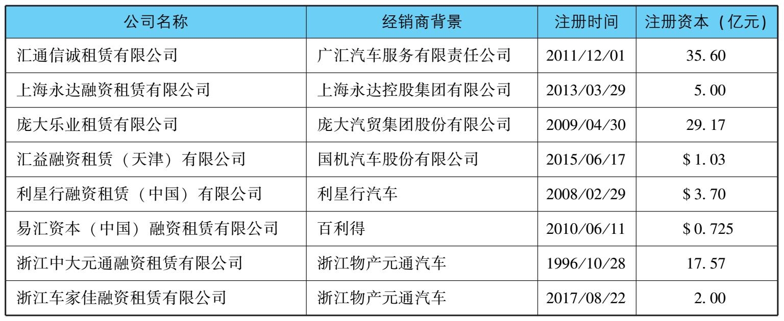 融资租赁行业报告前瞻,融资租赁业务发展规划报告