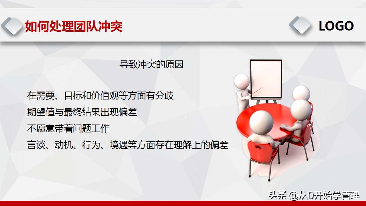 团队沟通与冲突管理技巧心得,管理者怎么处理团队冲突