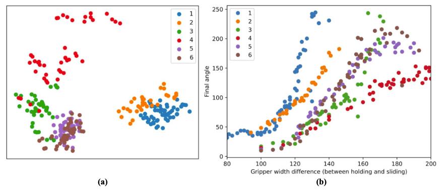 机器人也能甩笔，拥有触觉分析能力，上交获IROS最佳论文奖