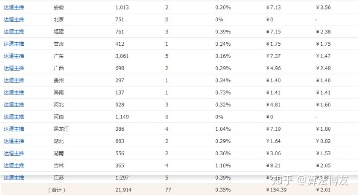 淘宝如何开直通车有什么技巧,淘宝直通车定制类开车技巧