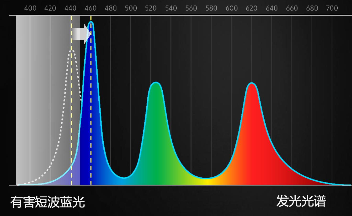 华硕笔记本oled屏幕能换成lcd屏吗,华硕oled屏的笔记本有哪些