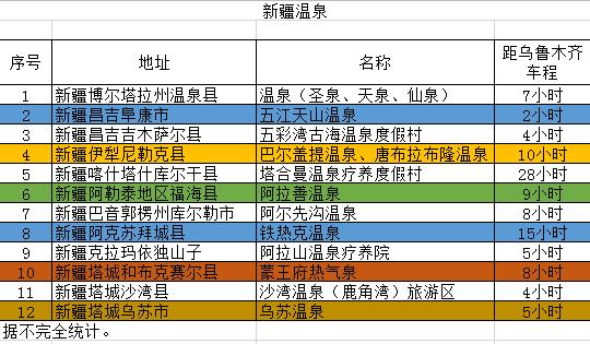 疆内温泉,南疆第一温泉