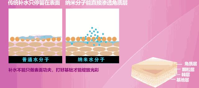 铟立方冲牙器的喷头,金稻补水仪喷雾视频