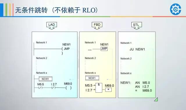西门子plc200cn编程入门自学视频,西门子plc1500编程案例
