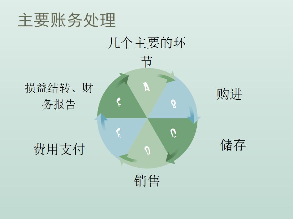 干了三年的会计要离职了,电商会计技巧和方法