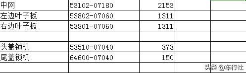 亚洲龙100项配件,亚洲龙配件价格表完整版
