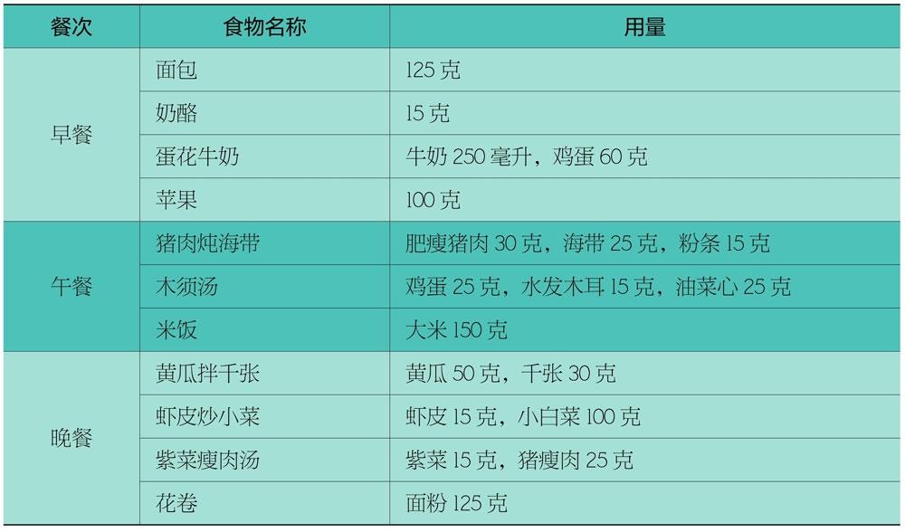 人个子矮有什么药物可以长高,20岁个子矮用什么方法长高