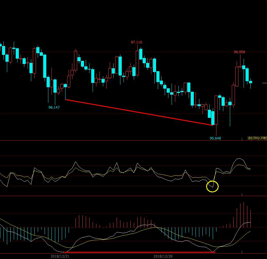rsi和macd结合技巧,期货rsi指标与macd配合