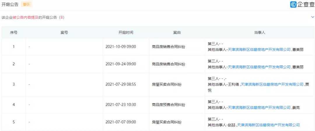 碧桂园首秀,碧桂园天津最新消息