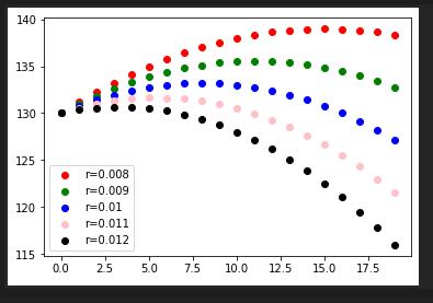 数学建模中的最优化方法图论,最优化模型的建模方法