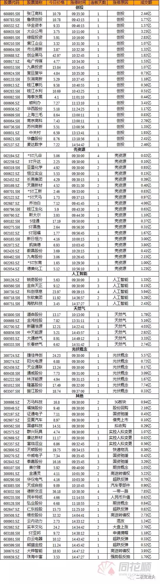 大小非各种收割套路还没解决好，科创板又来把散户当提款机？