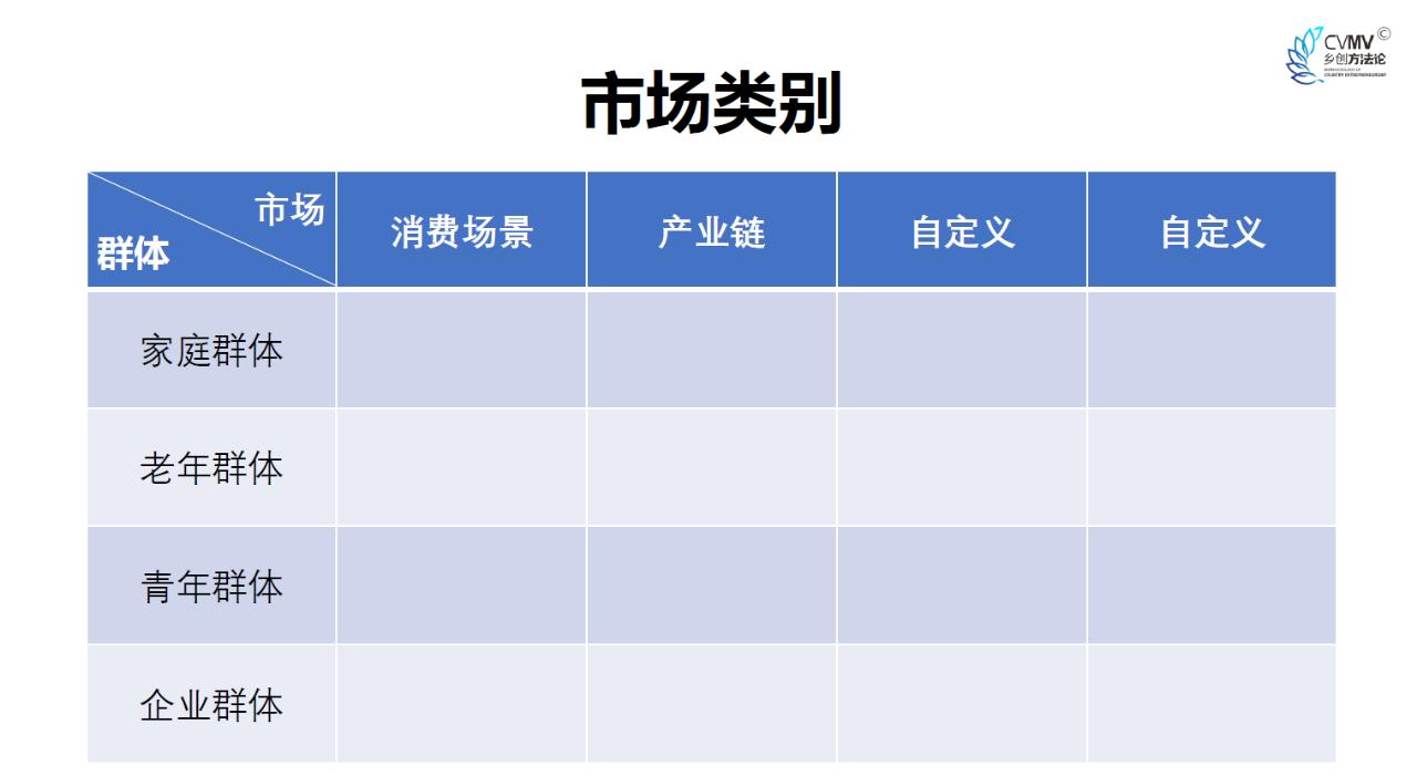 天心区对口帮扶通道县创业服务三湘行乡村创业创新训练营第二天