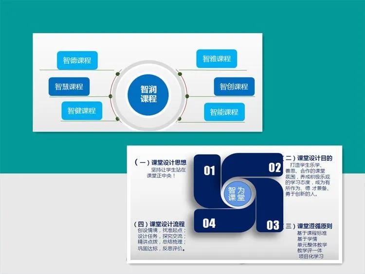 潍坊智群学校多少年了,潍坊智谷学校与智群学校