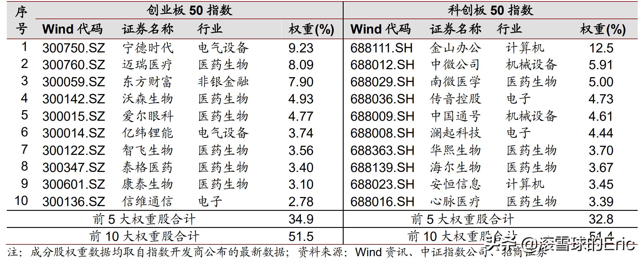 7只科创主题基金获批,科创板主题基金分析