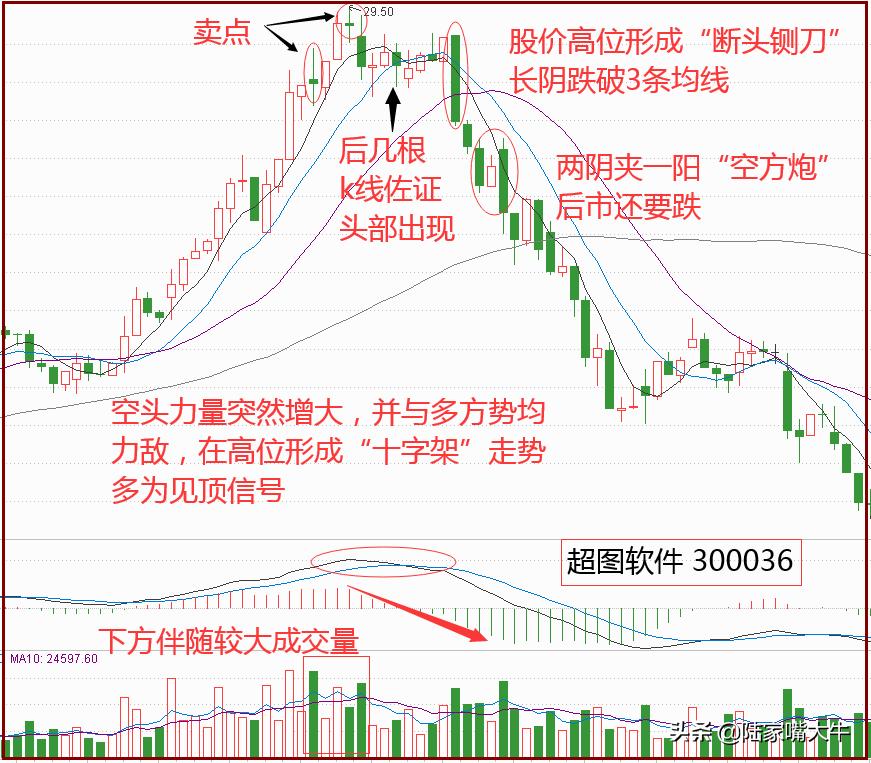 短线买卖技巧60分钟k线图,炒短线看多少时间的k线准确