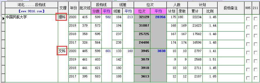 中国民航大学就业现状,中国民航大学