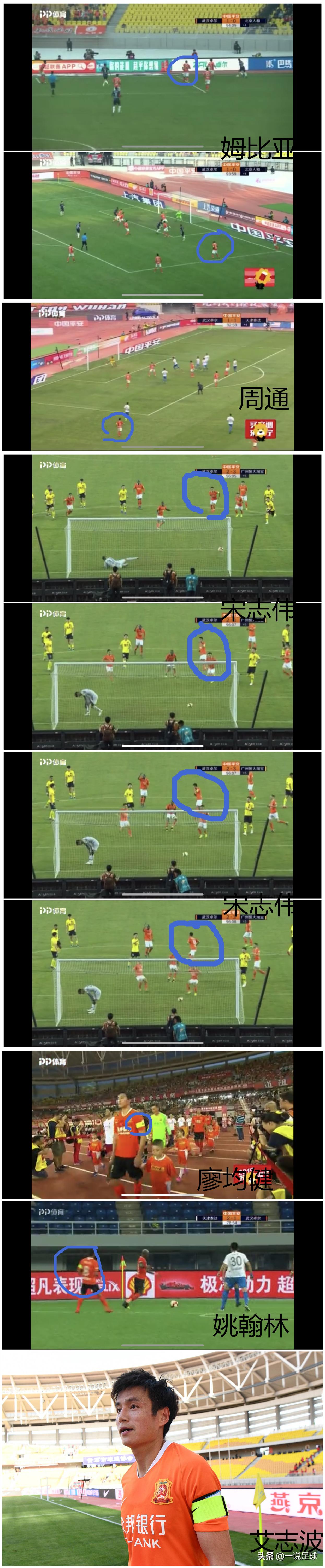 趣说卓尔/今年卓尔有几个队长你知道吗？