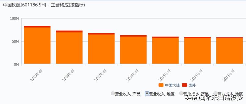 中国铁建为什么只跌不涨,中国铁建股价为什么会破净