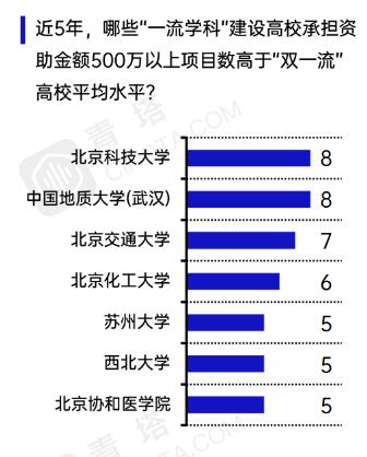 北京科技大学，一座如飞的高山