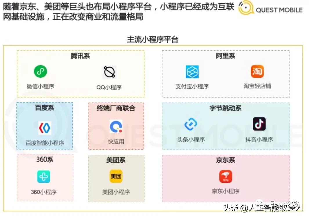 运营数据分析报告方法,运营数据分析的基本流程