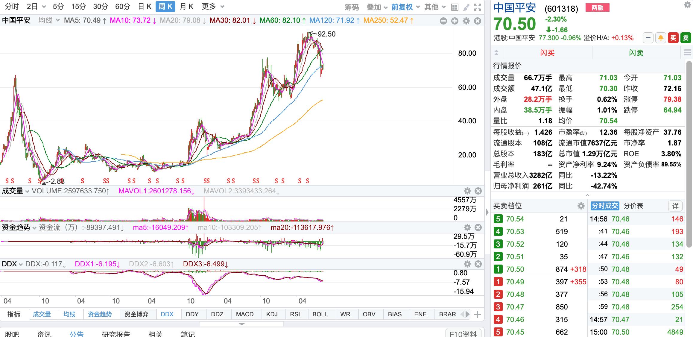 为什么你的股票总是亏钱,为啥我的自选股打不开