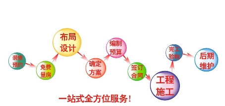 乐装云仓，一站装新家，快乐装修轻松搞定!