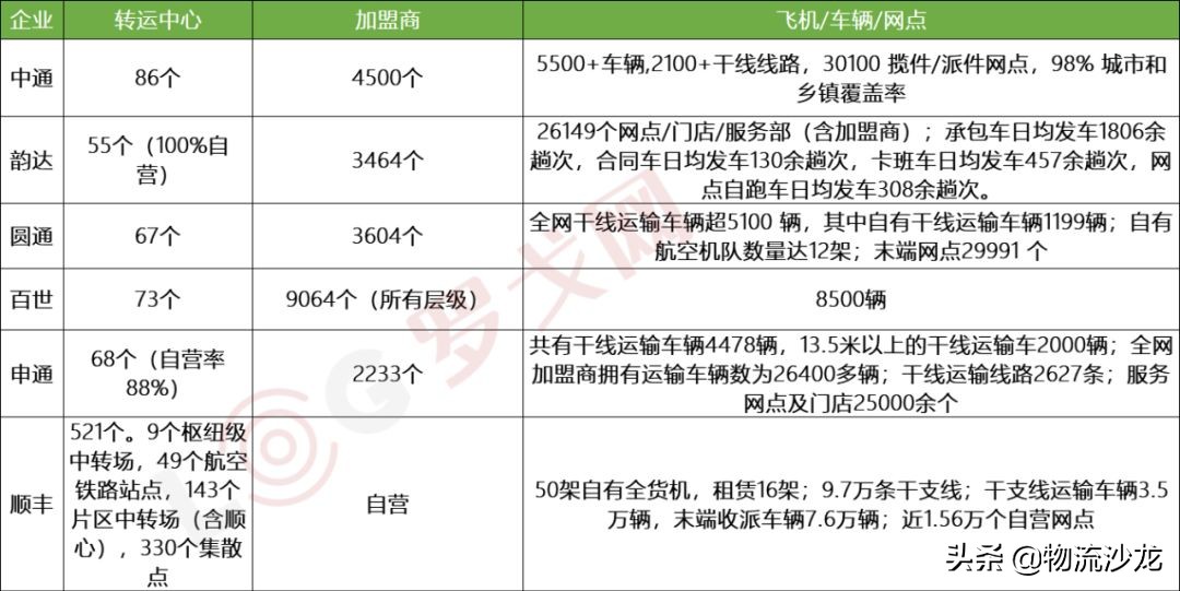 中通圆通申通百世快递哪一家最好,顺丰快递第二季度排名
