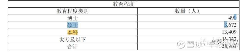 医药行业职位薪酬排行榜,医药行业高管薪酬的现状分析
