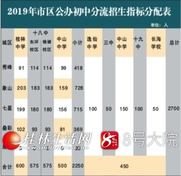 桂林各个小学分流招生,桂林公办初中摇号结果