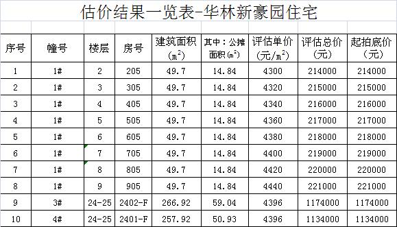 泉州商品房拍卖公告,泉州拍卖房屋高价