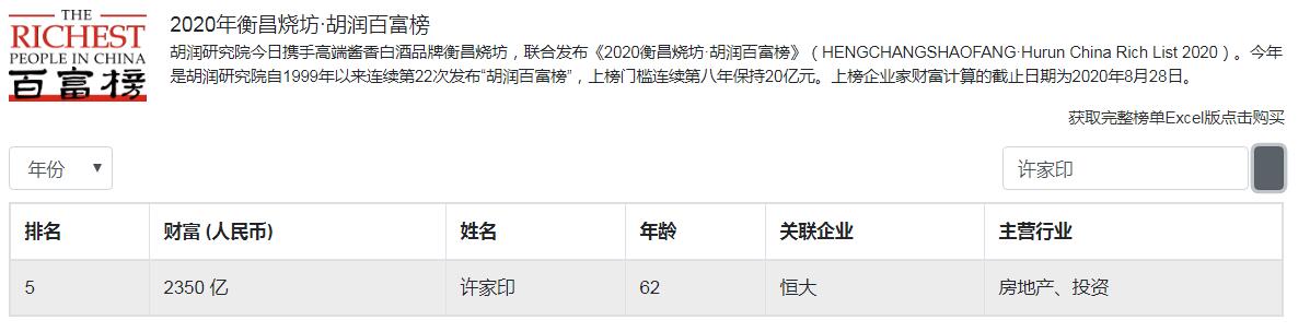 河南第一个千亿富翁,周口最有钱的五大富豪