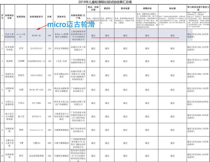 瑞士micro迈古儿童轮滑鞋,成人入门轮滑鞋品牌推荐迈古