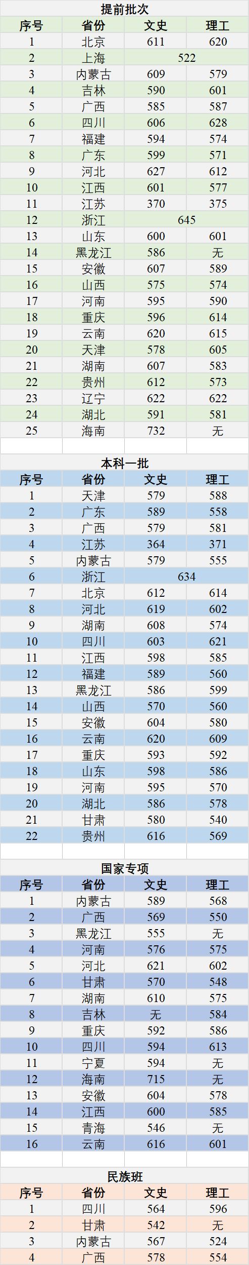 这36所“藏着掖着”的大学，顶级学科实力不输清北！不知道就亏了