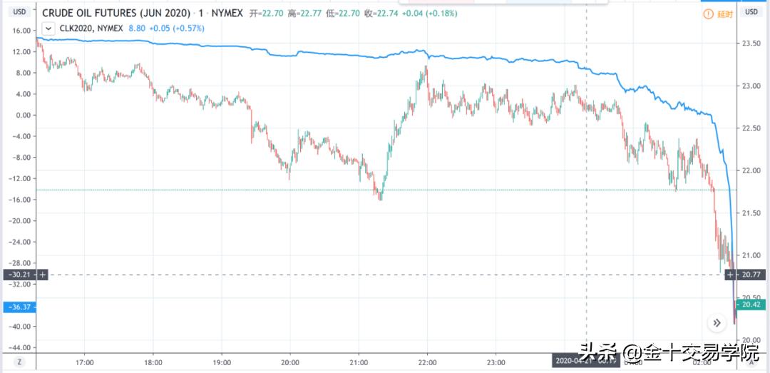 原油交易技巧揭秘,原油操作思路