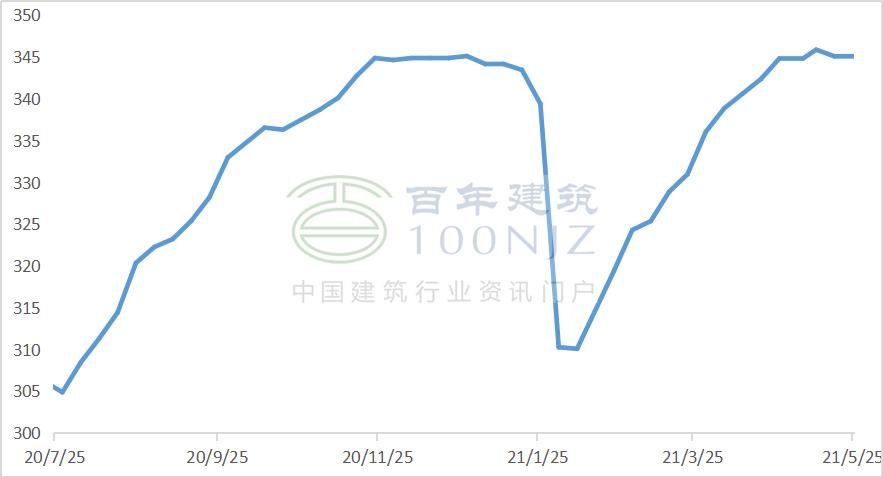 明年熟料行情走势怎样,全国熟料市场行情分析