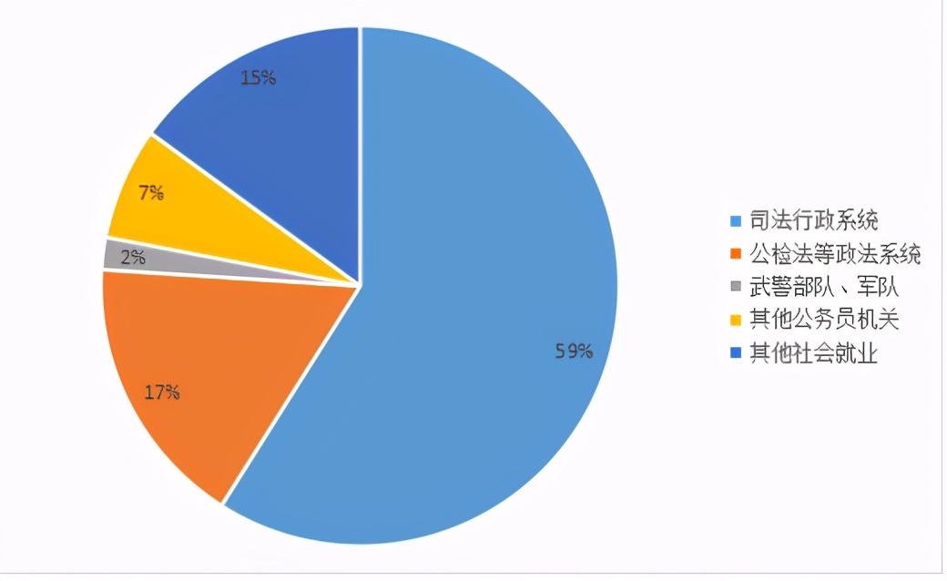 中央司法警官学院2025年入警率,中央司法警官学院分数低入警率高