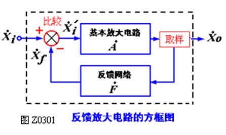 反馈电路的反馈特效性是什么,反馈电路一般采用的反馈形式为