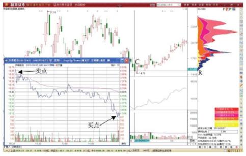 独特的t+0战法,t+0交易制度何时推出