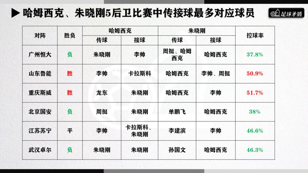 大连一方足球分析,大连一方青训体系