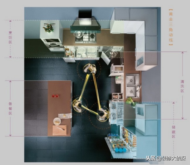 怎么挑选2万元以内的橱柜?过来人实力解说板料+品牌,实用入骨!