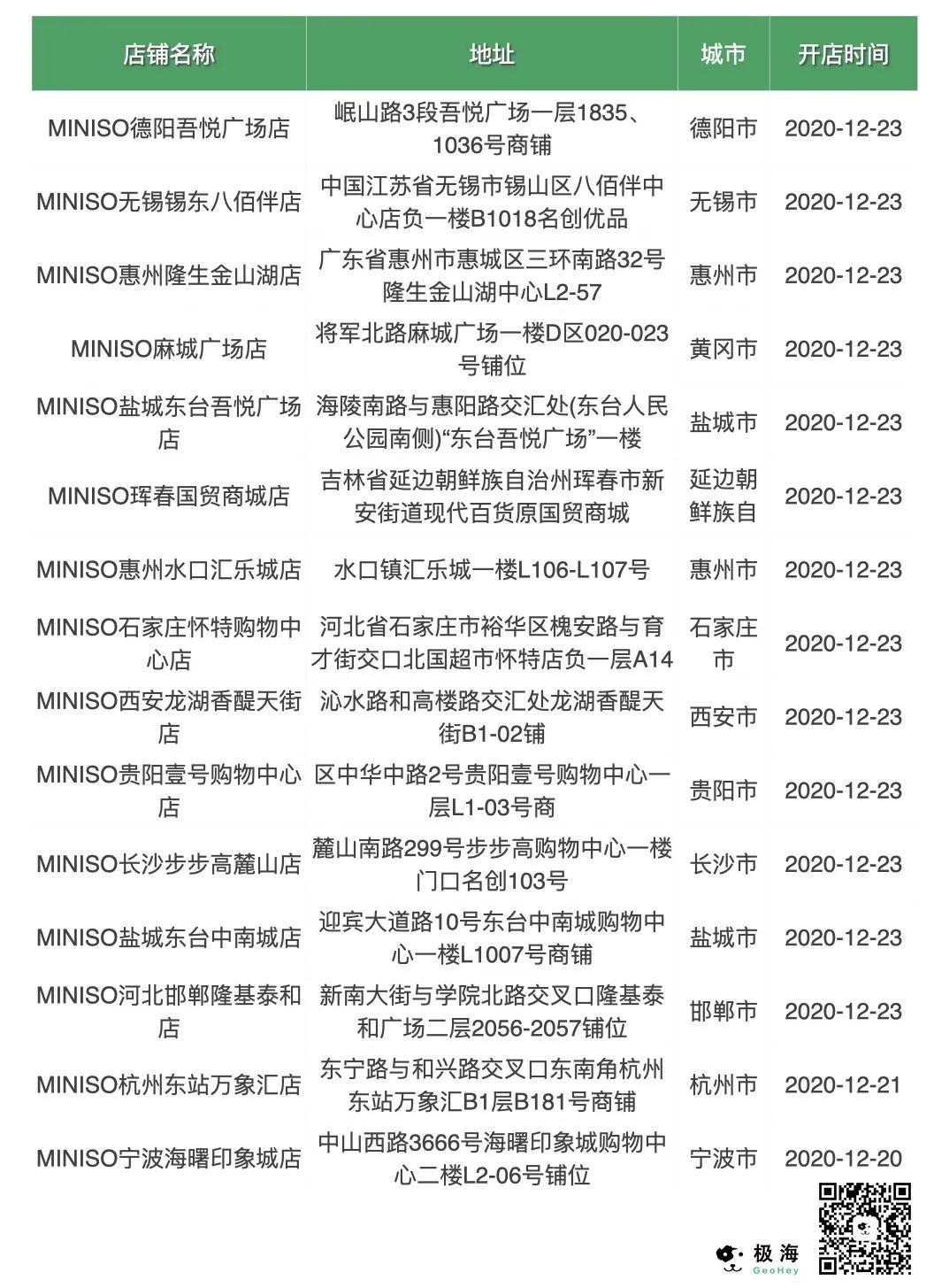 名创优品为什么很难买,名创优品为啥便宜