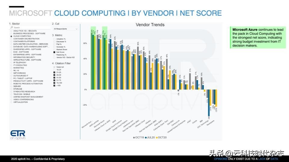 azure云简介,azure云和阿里云