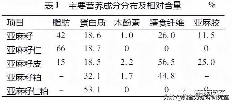 鲜朗烘焙狗粮旗舰店直播,鲜朗烘焙狗粮好还是猫粮好