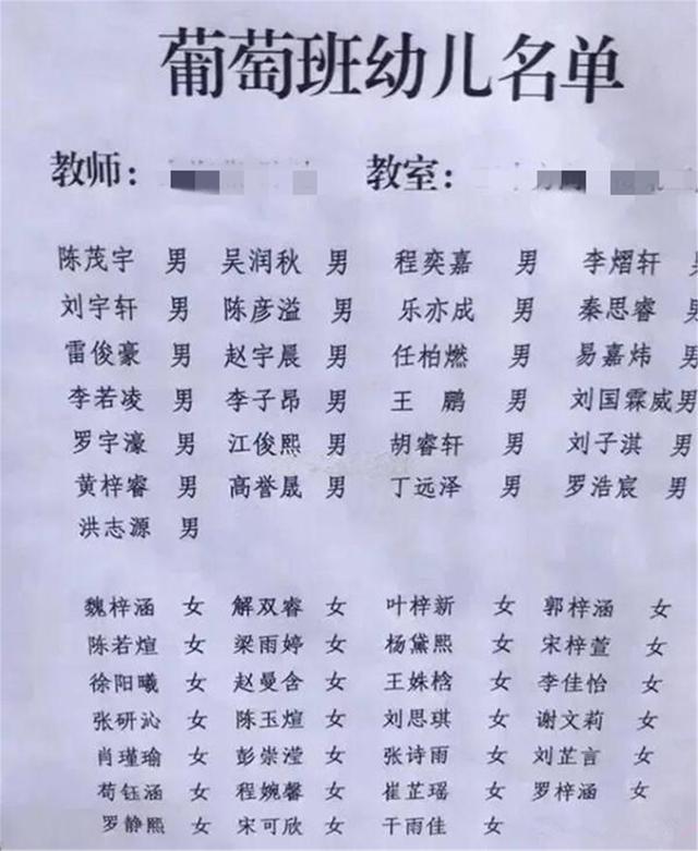 2022幼儿园名字重名率,幼儿园重名率