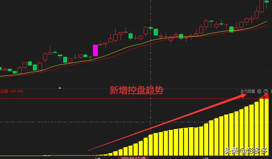 期货主力控盘,主力控盘股票